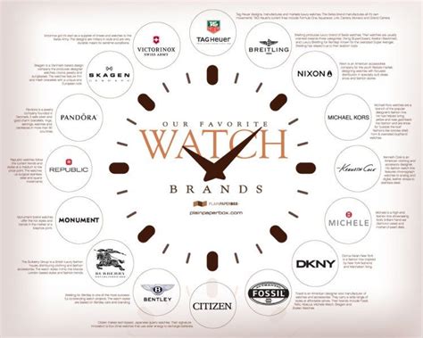 brand watch|alphabetical list of watch brands.